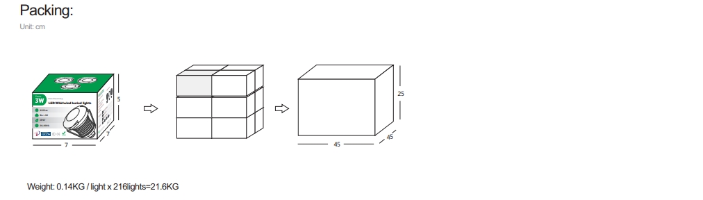 X3X4X5-6.png